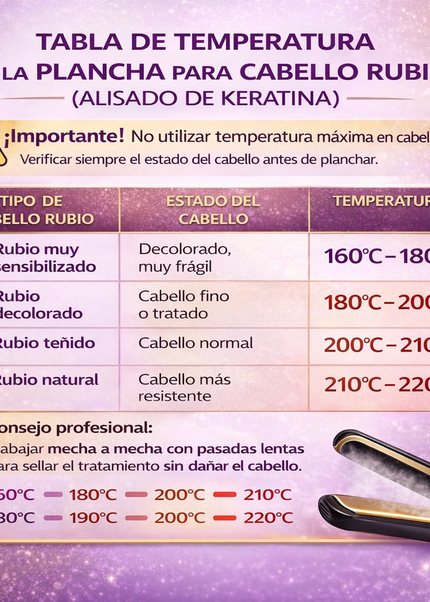 Hair Liss Perfect Blond Mattifying Keratin 1000ml